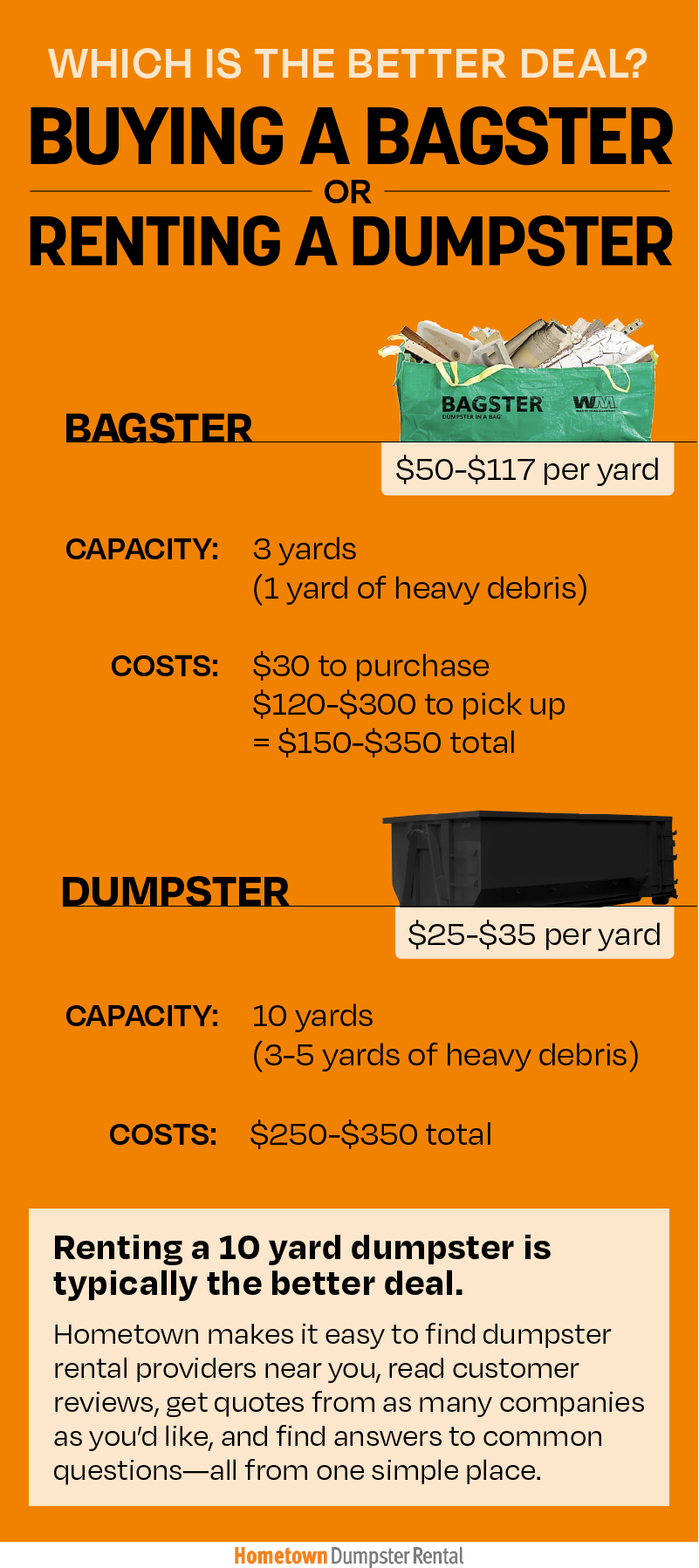 Dumpster Bag vs. Traditional Dumpster: A Visual Comparison