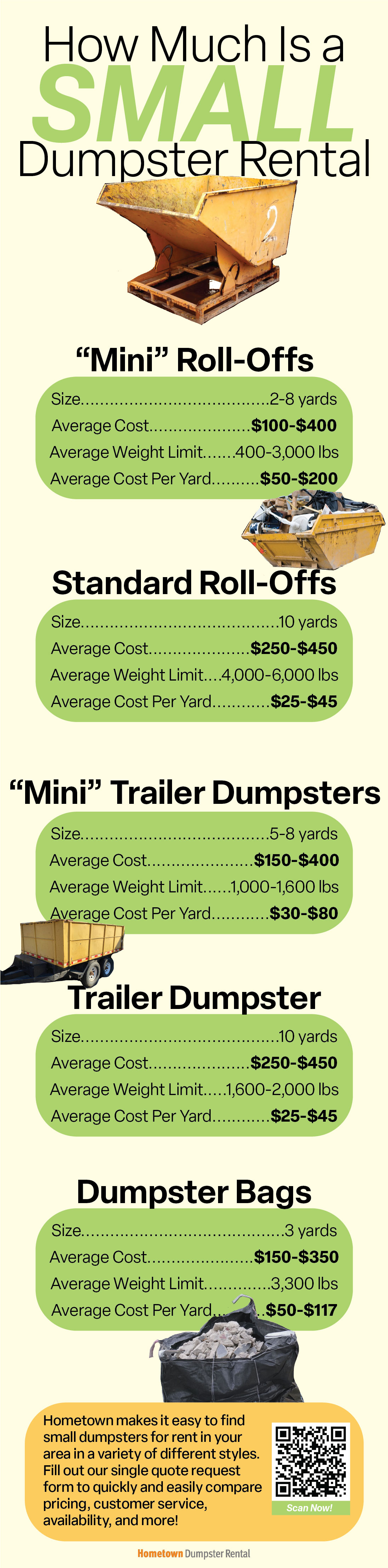 how-much-is-a-small-dumpster-rental-hometown-dumpster-rental