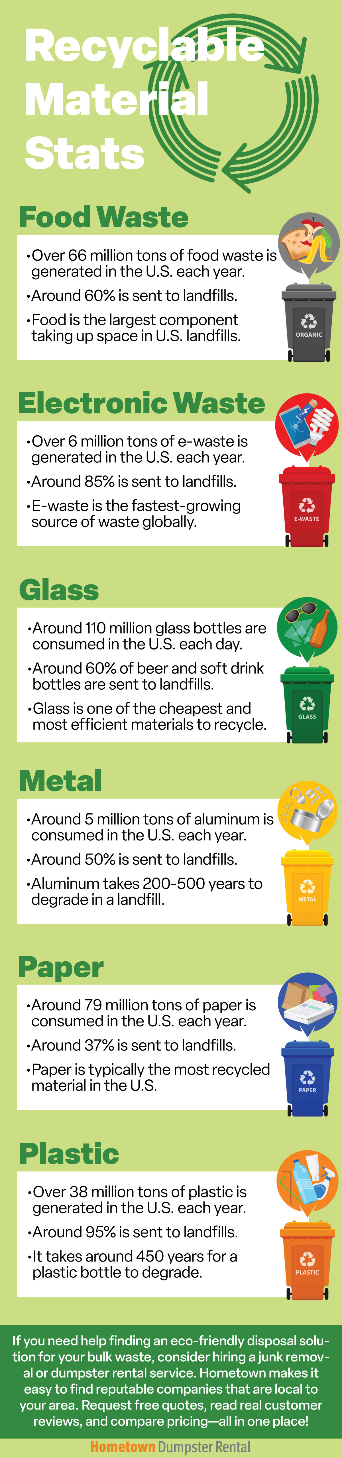 The Most Recyclable Materials on the Planet