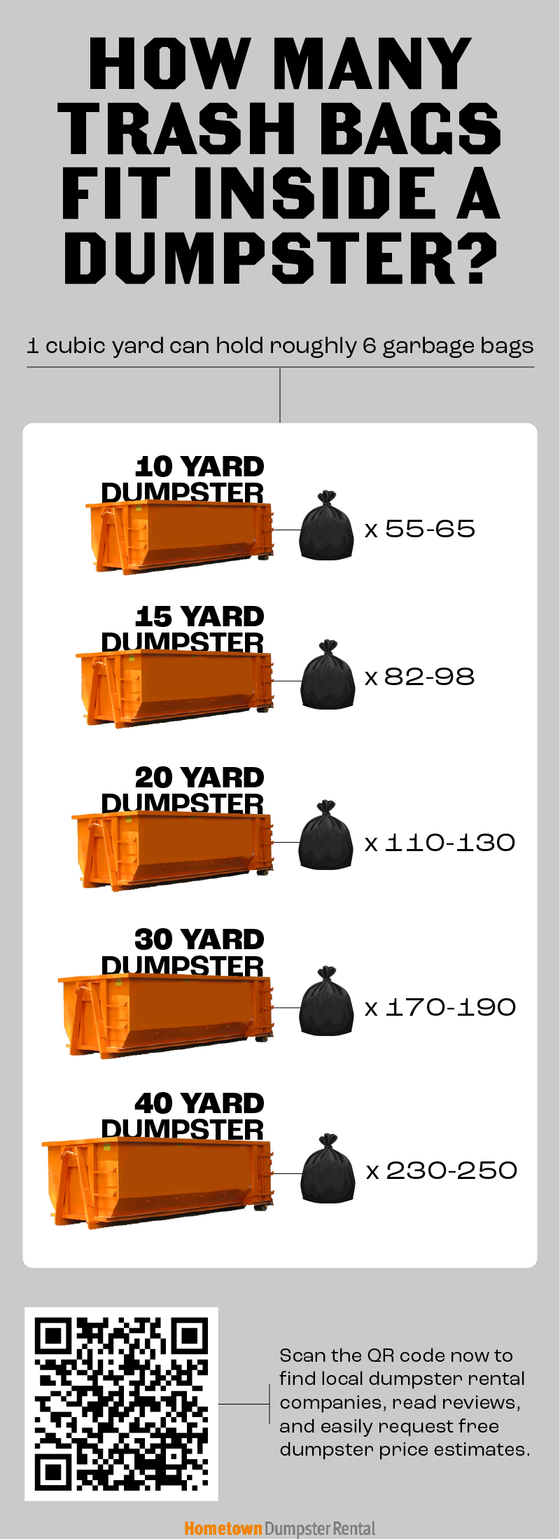 https://www.hometowndumpsterrental.com/static/7ea2568c85953764e9a1857f4c6d79bf/how-many-trash-bags-fit-in-dumpster-infographic.png
