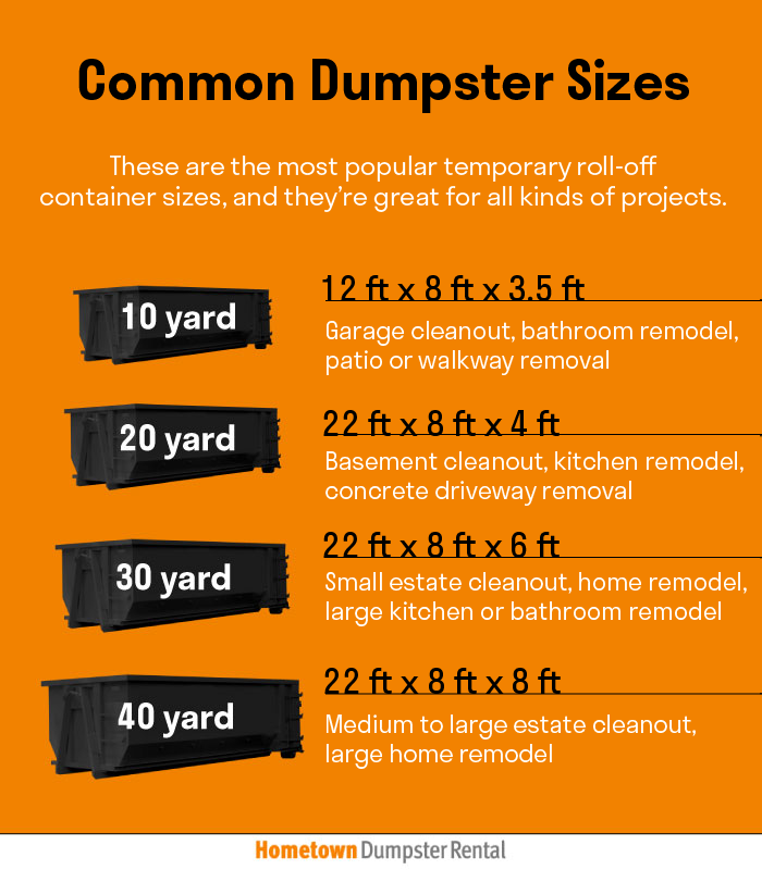 Common Dumpster Sizes 