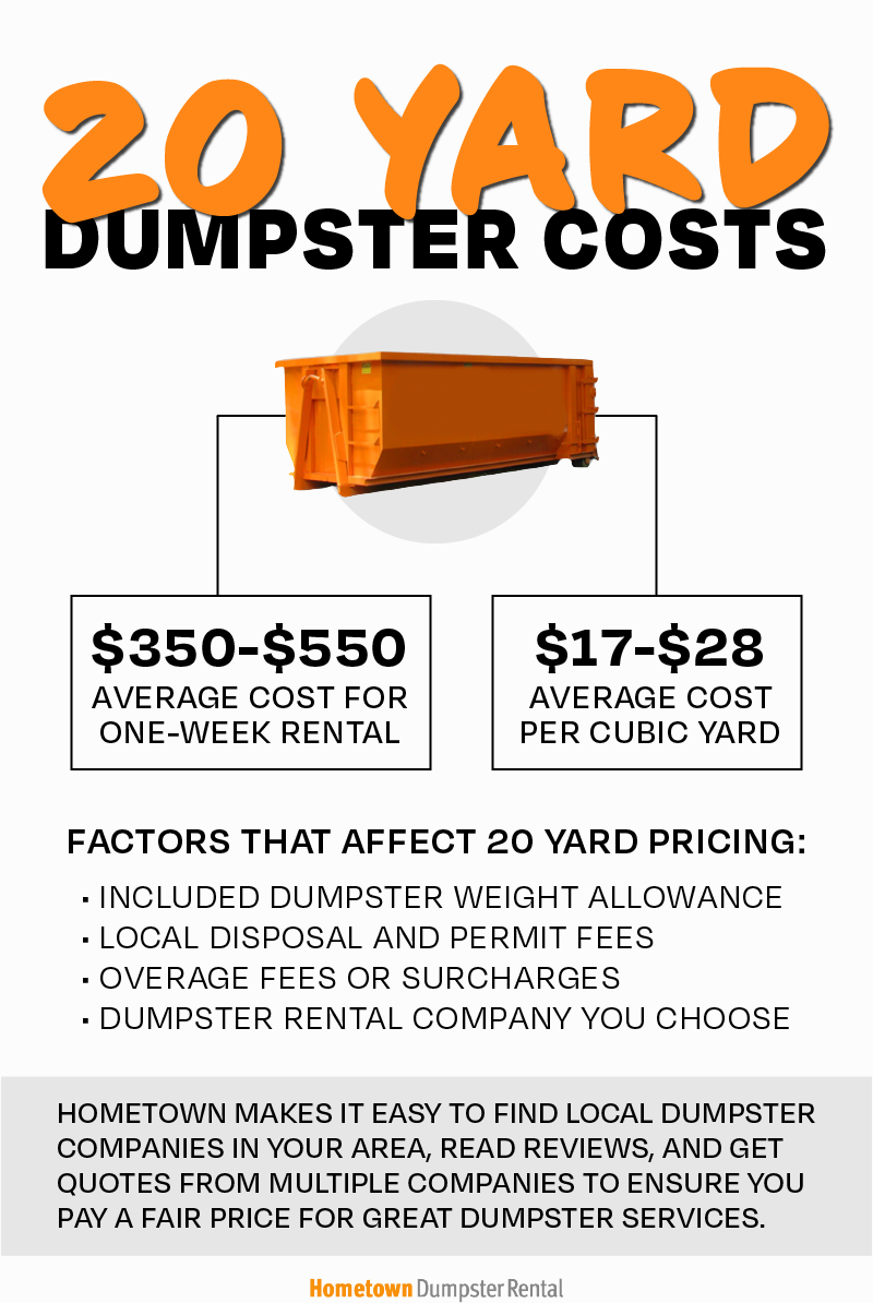 20 Yard Dumpster Costs Infographic 0 