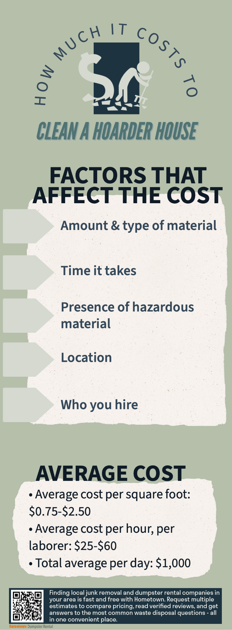 How Much It Costs To Clean A Hoarder House Hometown Dumpster Rental