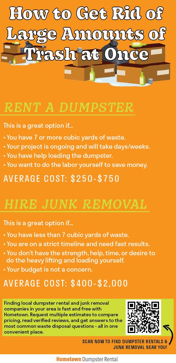 Bulk Trash Removal Advice: What to Do With Excessive Garbage