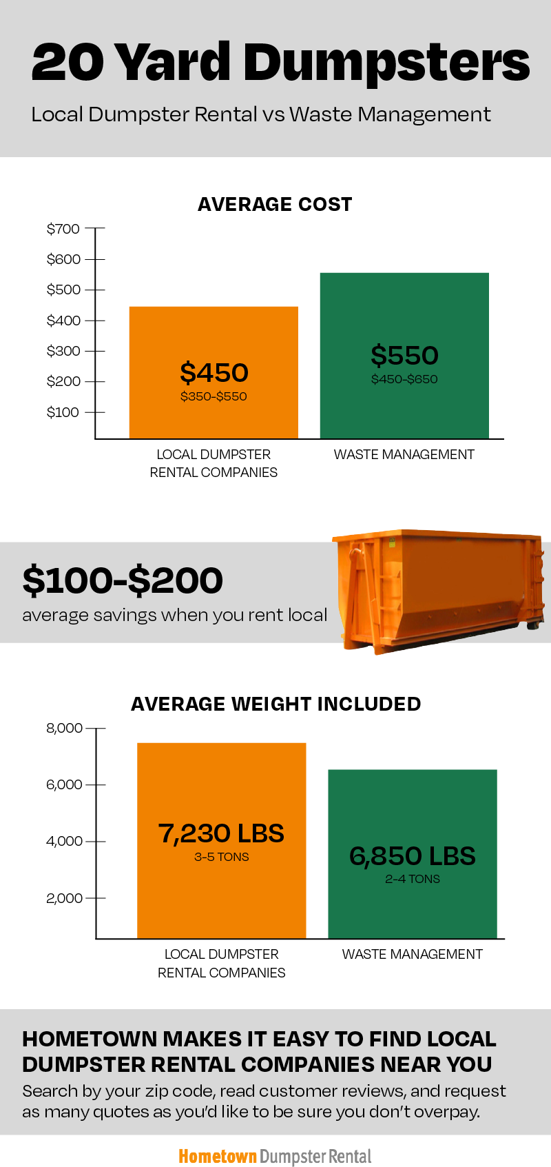 dumpster rental prices        <h3 class=