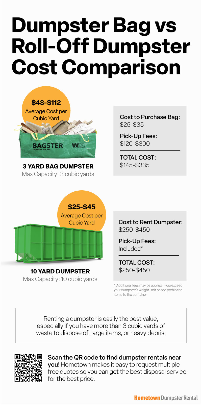 Junk Removal Costs To Get Rid Of Junk In New Hampshire & Ma